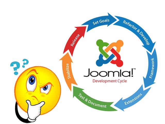 Joomla: использование якоря (anchor) на странице